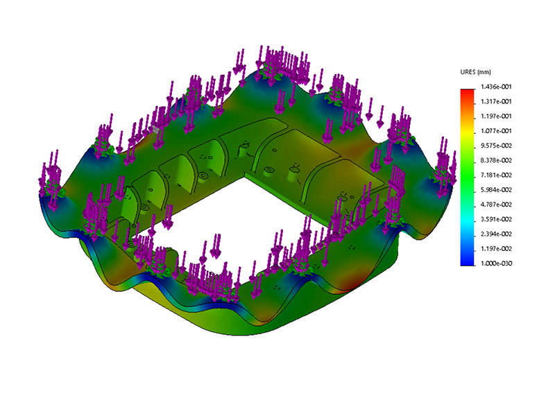 Gakset simulation